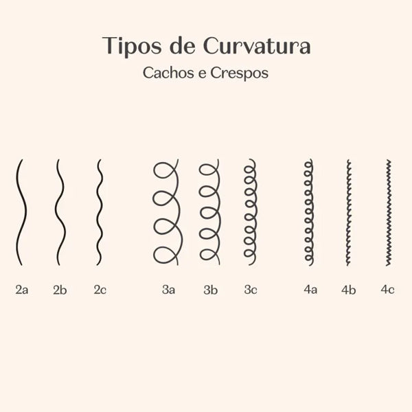 Match Jelly Capilar Ciencia das Curvas 350g